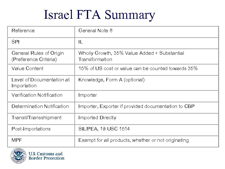 Israel FTA Summary Reference General Note 8 SPI IL General Rules of Origin (Preference