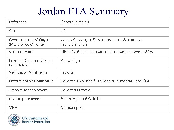 Jordan FTA Summary Reference General Note 18 SPI JO General Rules of Origin (Preference