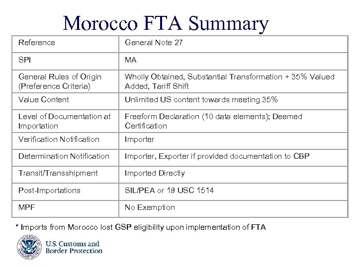 Morocco FTA Summary Reference General Note 27 SPI MA General Rules of Origin (Preference