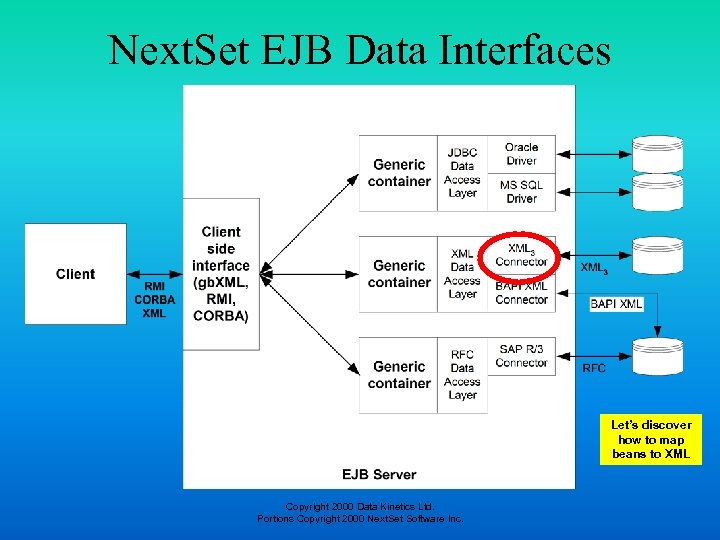 Next. Set EJB Data Interfaces Let’s discover how to map beans to XML Copyright
