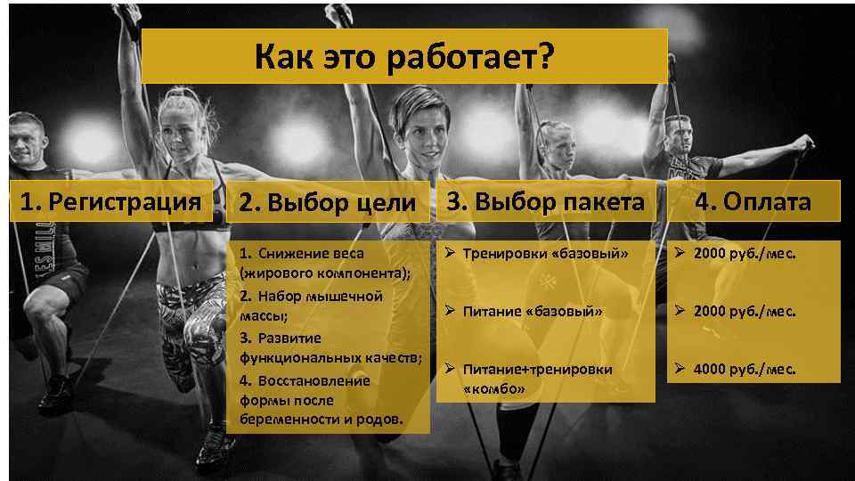 Как это работает? 1. Регистрация 4. Оплата 2. Выбор цели 3. Выбор пакета 1.