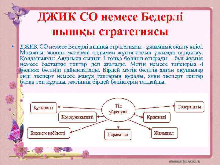 ДЖИК СО немесе Бедерлі пышқы стратегиясы • ДЖИК СО немесе Бедерлі пышқы стратегиясы -