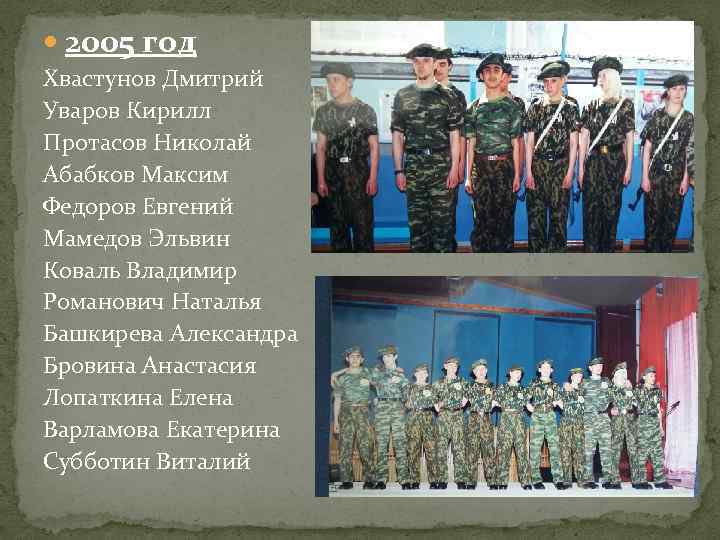  2005 год Хвастунов Дмитрий Уваров Кирилл Протасов Николай Абабков Максим Федоров Евгений Мамедов
