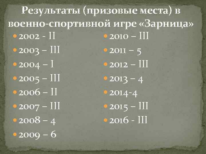 Результаты (призовые места) в военно-спортивной игре «Зарница» 2002 - II 2010 – III 2003