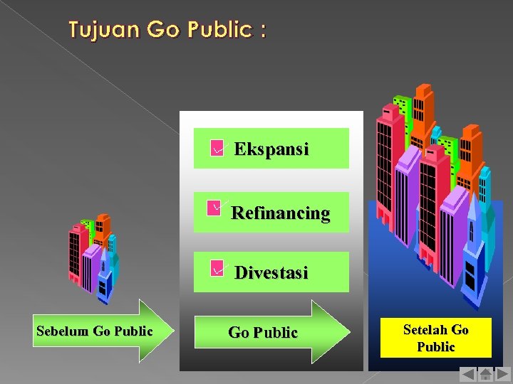 Tujuan Go Public : Ekspansi Refinancing Divestasi Sebelum Go Public Setelah Go Public 