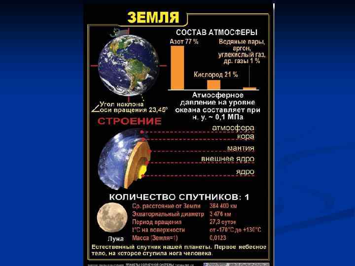 Земля характер