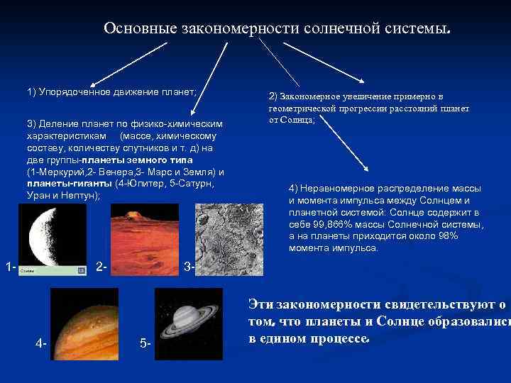 Основные закономерности солнечной системы. 1) Упорядоченное движение планет; 3) Деление планет по физико-химическим характеристикам