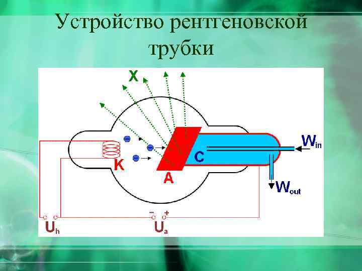 Устройство рентгеновской трубки 