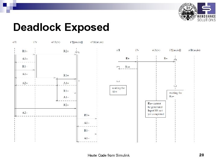 Deadlock Exposed Haste Code from Simulink 28 