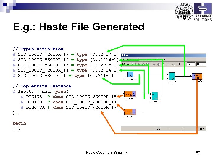 E. g. : Haste File Generated // Types Definition & STD_LOGIC_VECTOR_17 = type [0.