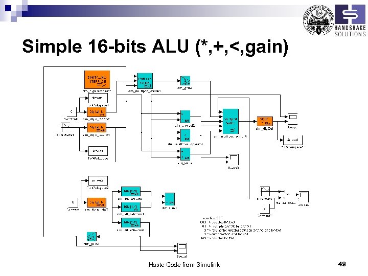Simple 16 -bits ALU (*, +, <, gain) Haste Code from Simulink 49 