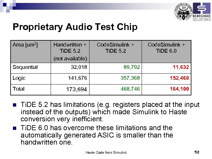 Proprietary Audio Test Chip Area [um 2] Handwritten + Ti. DE 5. 2 (not