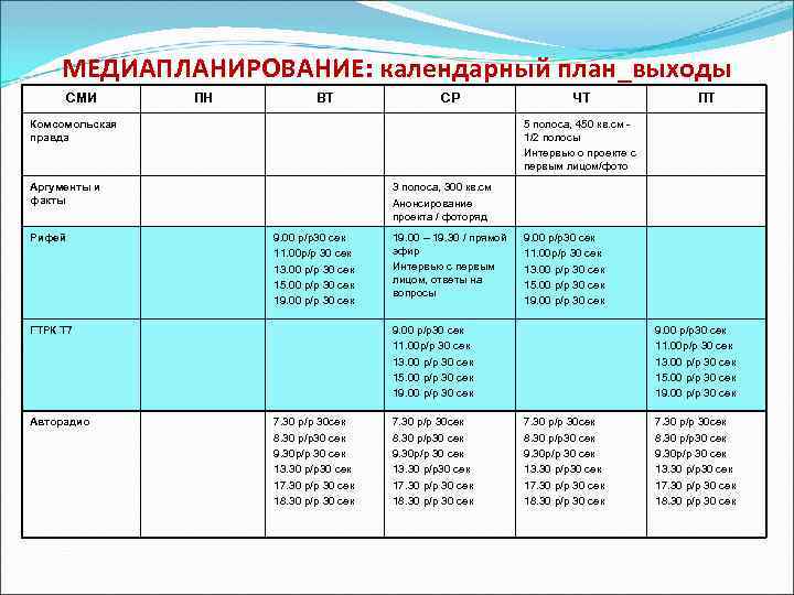 МЕДИАПЛАНИРОВАНИЕ: календарный план_выходы СМИ ПН ВТ СР Комсомольская правда 3 полоса, 300 кв. см