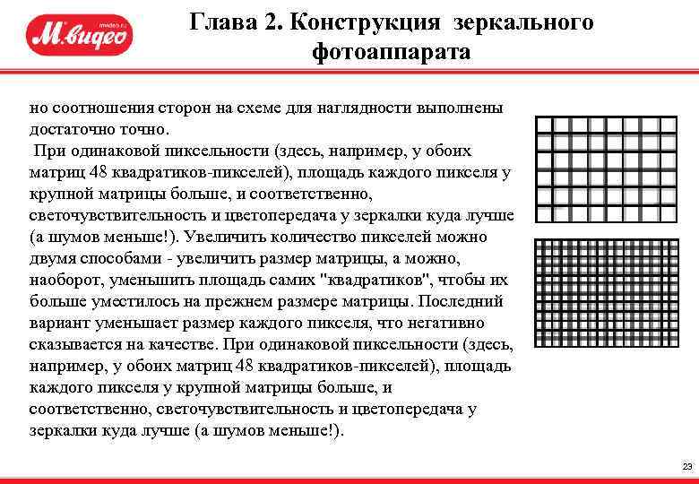 Глава 2. Конструкция зеркального фотоаппарата но соотношения сторон на схеме для наглядности выполнены достаточно.