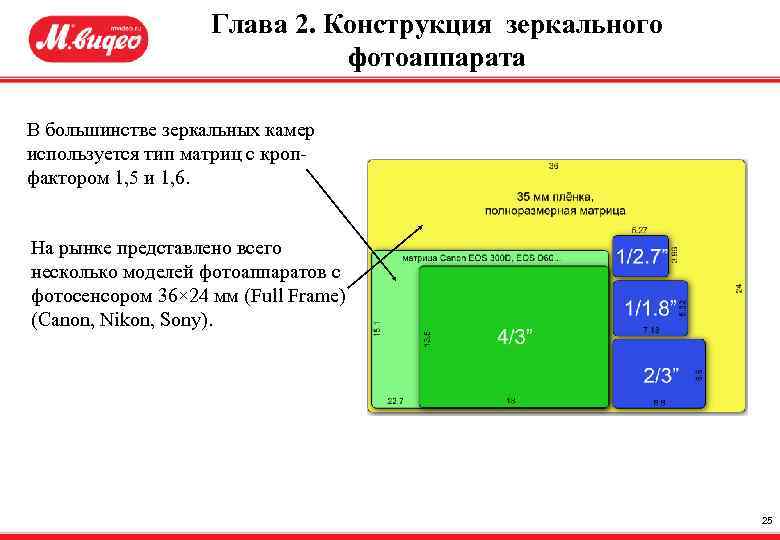 Глава 2. Конструкция зеркального фотоаппарата В большинстве зеркальных камер используется тип матриц с кропфактором