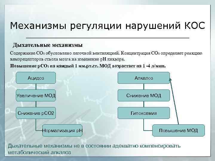 Механизмы регуляции нарушений КОС Дыхательные механизмы Содержание CO 2 обусловлено легочной вентиляцией. Концентрация CO