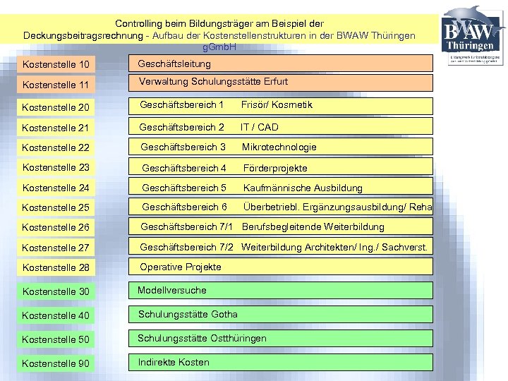 Controlling beim Bildungsträger am Beispiel der Deckungsbeitragsrechnung - Aufbau der Kostenstellenstrukturen in der BWAW