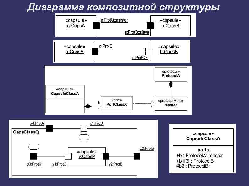 Составная структура. Диаграмма композитной структуры uml. Диаграмма композитной/составной структуры uml. Диаграмма композитной структуры uml пример. Диаграмма составной структуры uml.