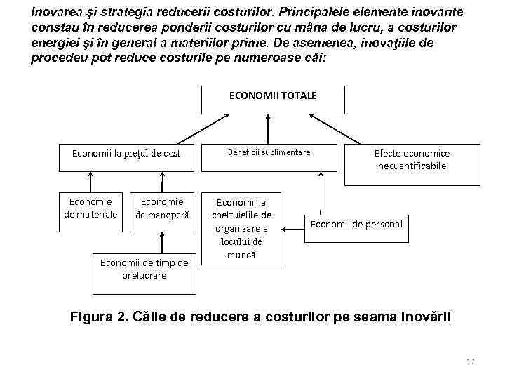 Inovarea şi strategia reducerii costurilor. Principalele elemente inovante constau în reducerea ponderii costurilor cu