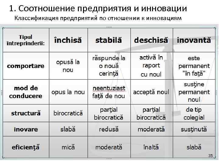 1. Соотношение предприятия и инновации Классификация предприятий по отношении к инновациям 