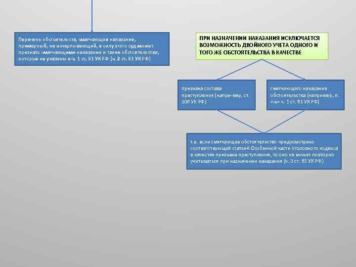 Перечень обстоятельств, смягчающих наказание, примерный, не исчерпывающий, в силу этого суд может признать смягчающими
