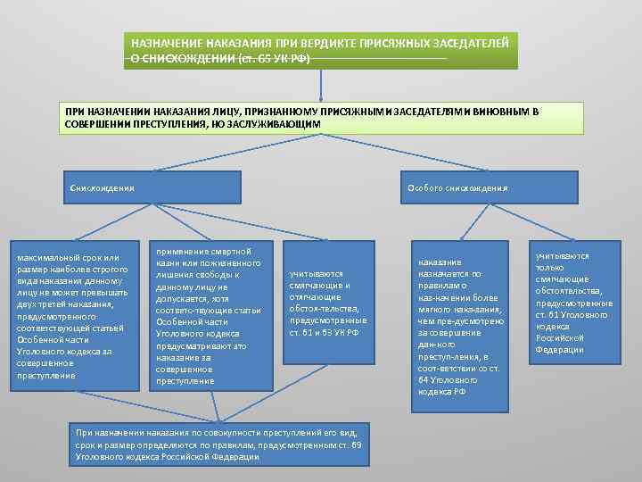 Специальное назначение наказания