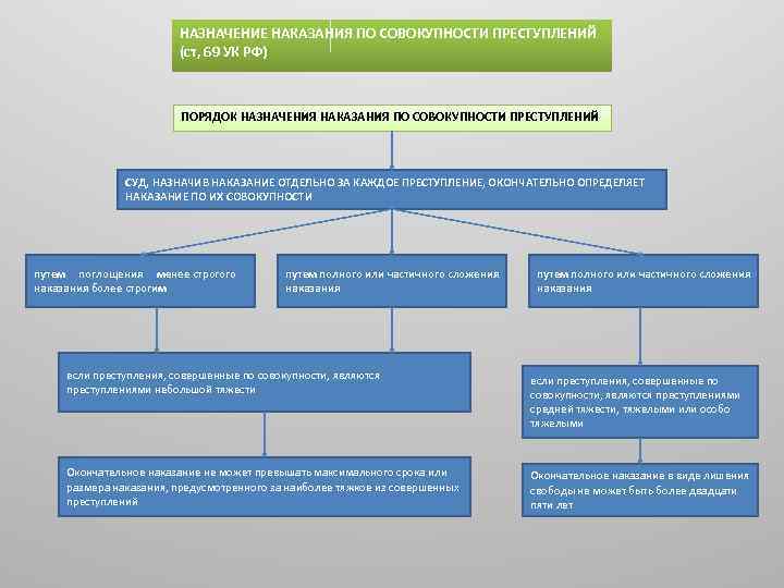 Проблемы назначения