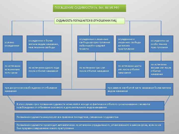 Погашение судимости картинки