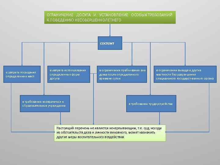 Финансовый план казенного учреждения составляется в форме