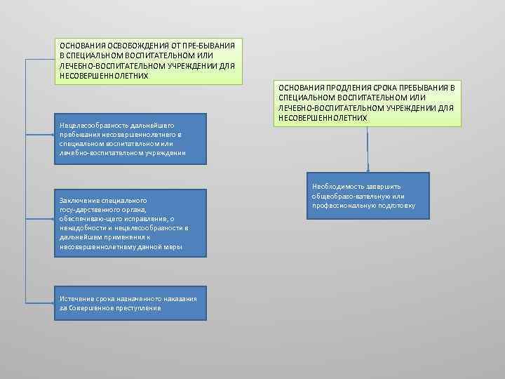 Государственное казенное учреждение заключает государственный контракт. Лечебно воспитательное учреждение для несовершеннолетних. Лечебно-воспитательное учреждение.