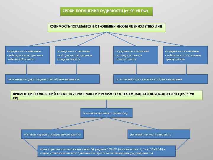 Погашение судимости картинки