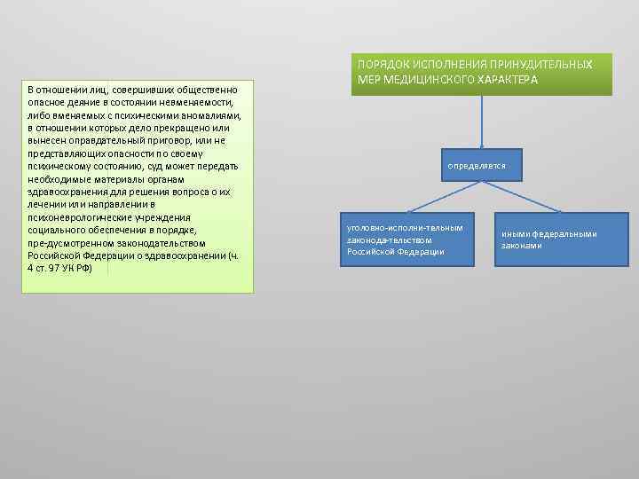 В отношении лиц, совершивших общественно опасное деяние в состоянии невменяемости, либо вменяемых с психическими