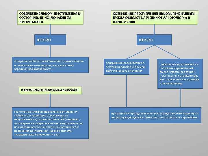 Уголовная ответственность курсовая