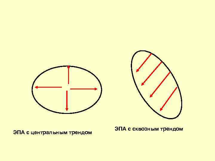 ЭПА с центральным трендом ЭПА с сквозным трендом 