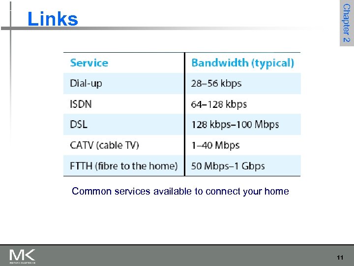 Chapter 2 Links Common services available to connect your home 11 