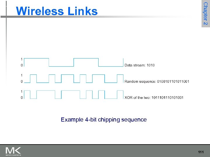 Chapter 2 Wireless Links Example 4 -bit chipping sequence 111 