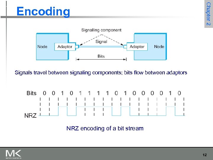 Chapter 2 Encoding Signals travel between signaling components; bits flow between adaptors NRZ encoding