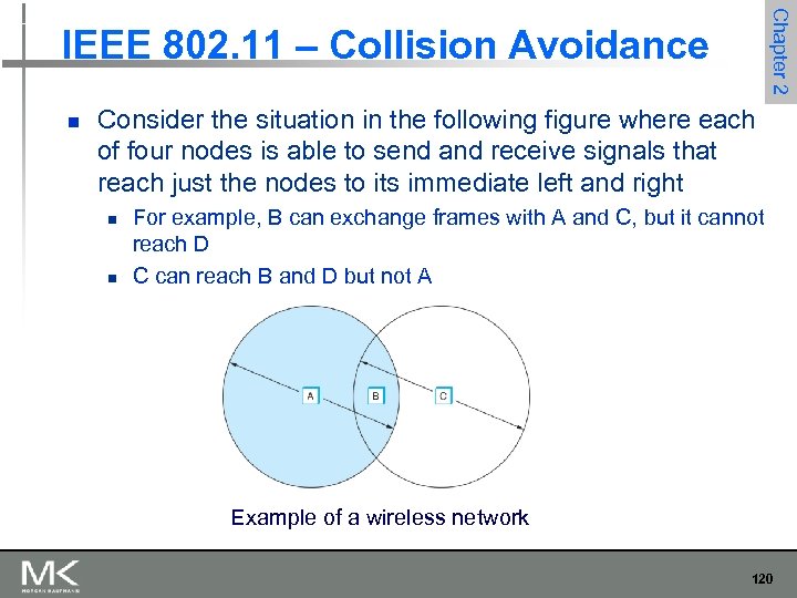 Chapter 2 IEEE 802. 11 – Collision Avoidance n Consider the situation in the