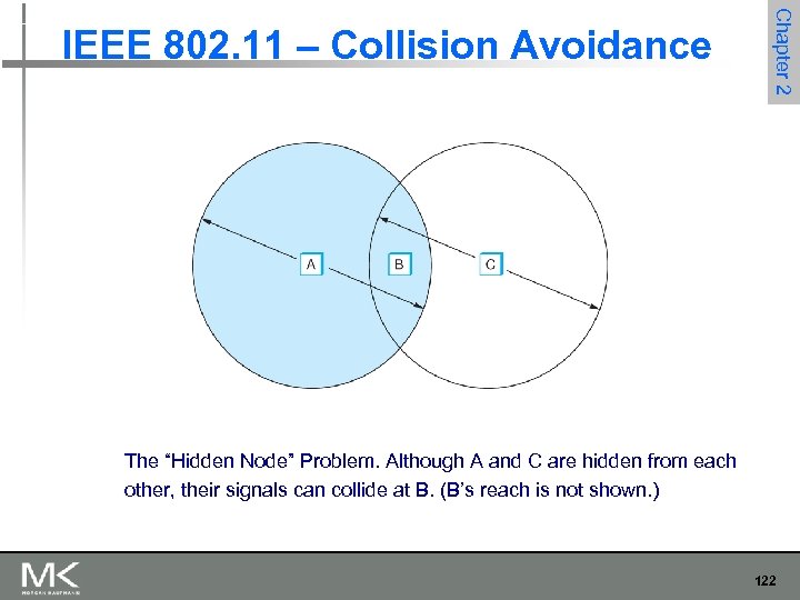 Chapter 2 IEEE 802. 11 – Collision Avoidance The “Hidden Node” Problem. Although A