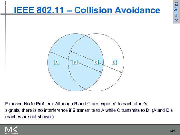 Chapter 2 IEEE 802. 11 – Collision Avoidance Exposed Node Problem. Although B and