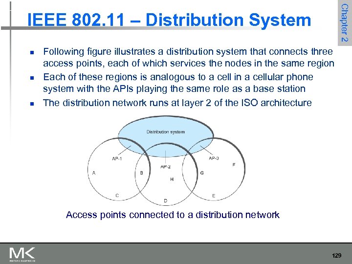 Chapter 2 IEEE 802. 11 – Distribution System n n n Following figure illustrates