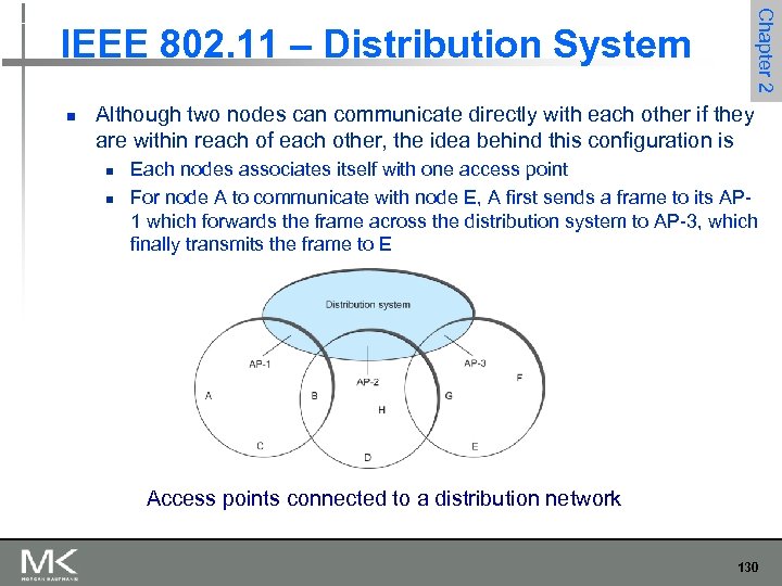 Chapter 2 IEEE 802. 11 – Distribution System n Although two nodes can communicate