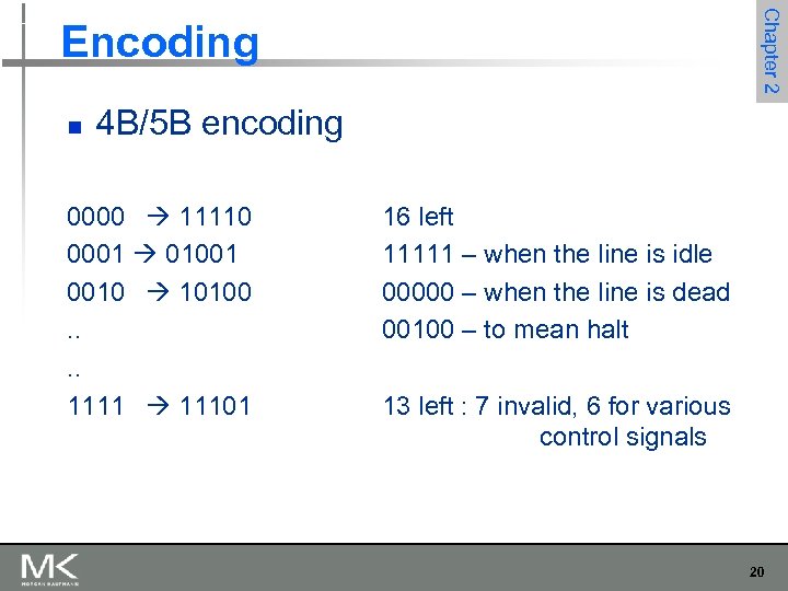 Chapter 2 Encoding n 4 B/5 B encoding 0000 11110 0001 01001 0010 10100.