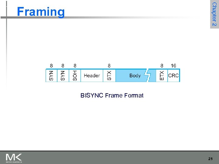 Chapter 2 Framing BISYNC Frame Format 25 