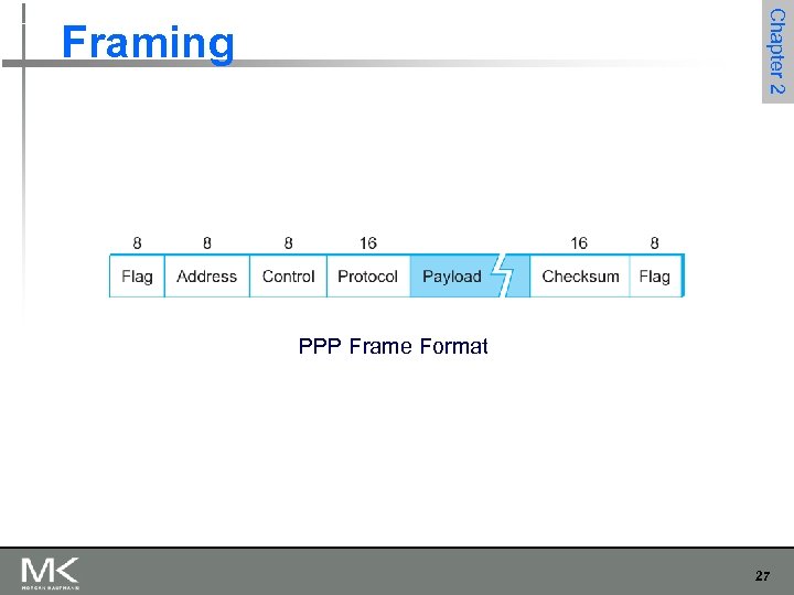 Chapter 2 Framing PPP Frame Format 27 