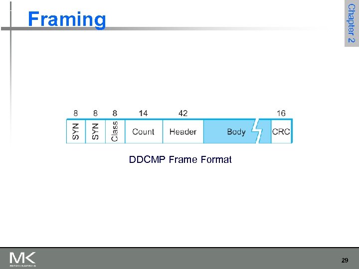 Chapter 2 Framing DDCMP Frame Format 29 