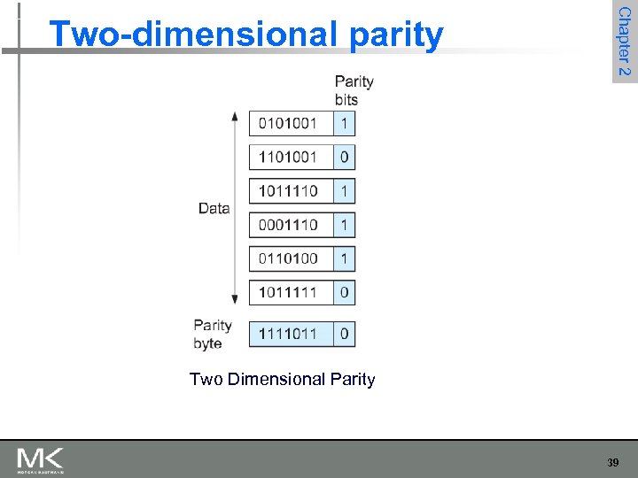 Chapter 2 Two-dimensional parity Two Dimensional Parity 39 