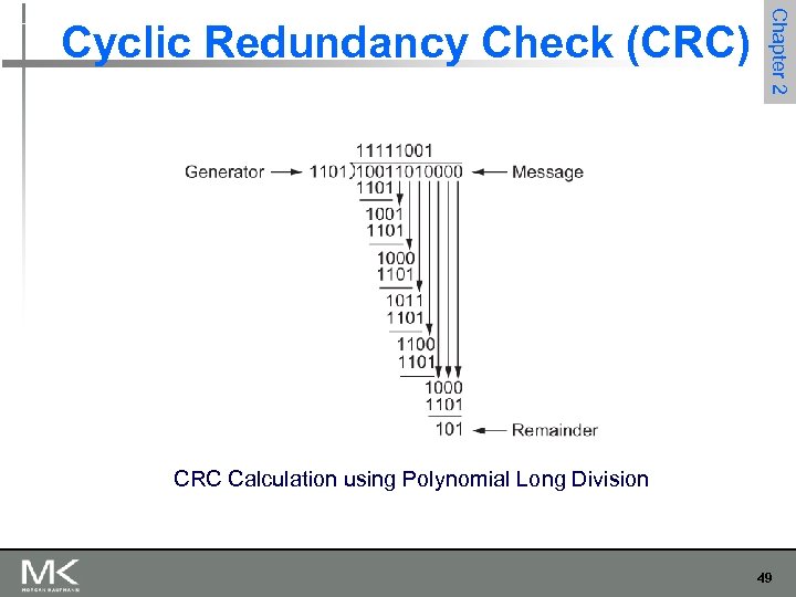 Chapter 2 Cyclic Redundancy Check (CRC) CRC Calculation using Polynomial Long Division 49 