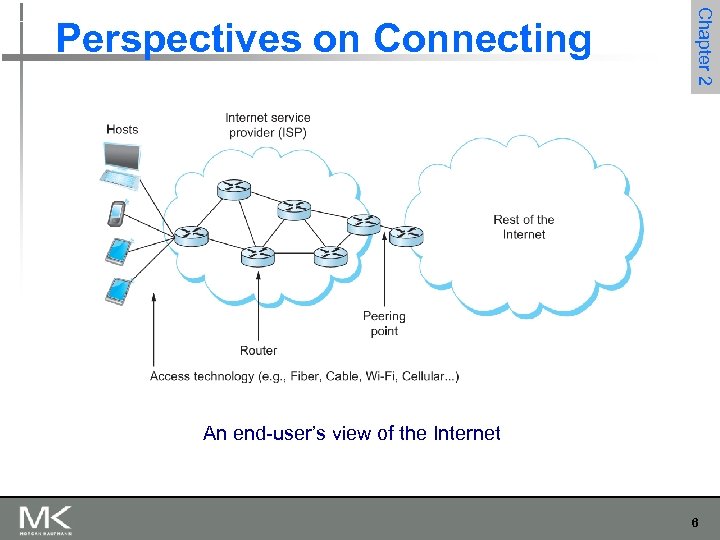 Chapter 2 Perspectives on Connecting An end-user’s view of the Internet 6 