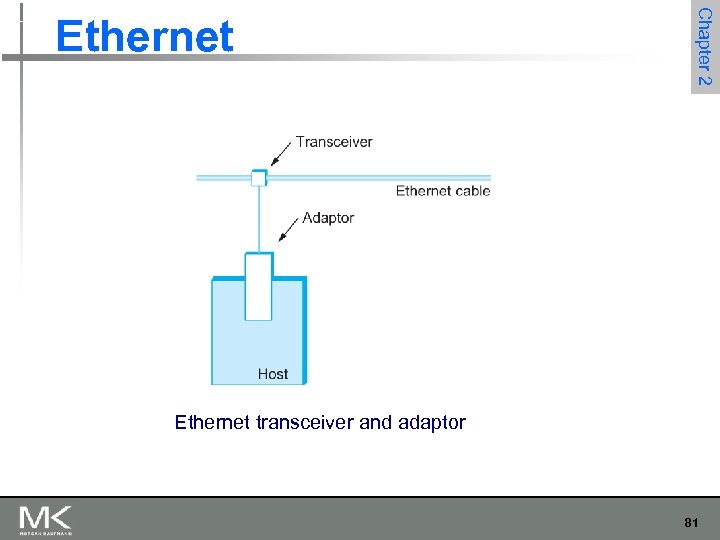 Chapter 2 Ethernet transceiver and adaptor 81 